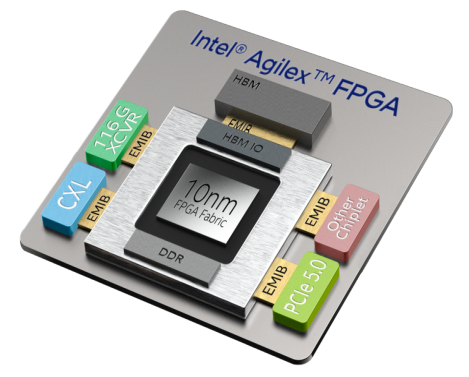 ?10CX150YF780E5G現(xiàn)場(chǎng)可編程門陣列（FPGA）芯片